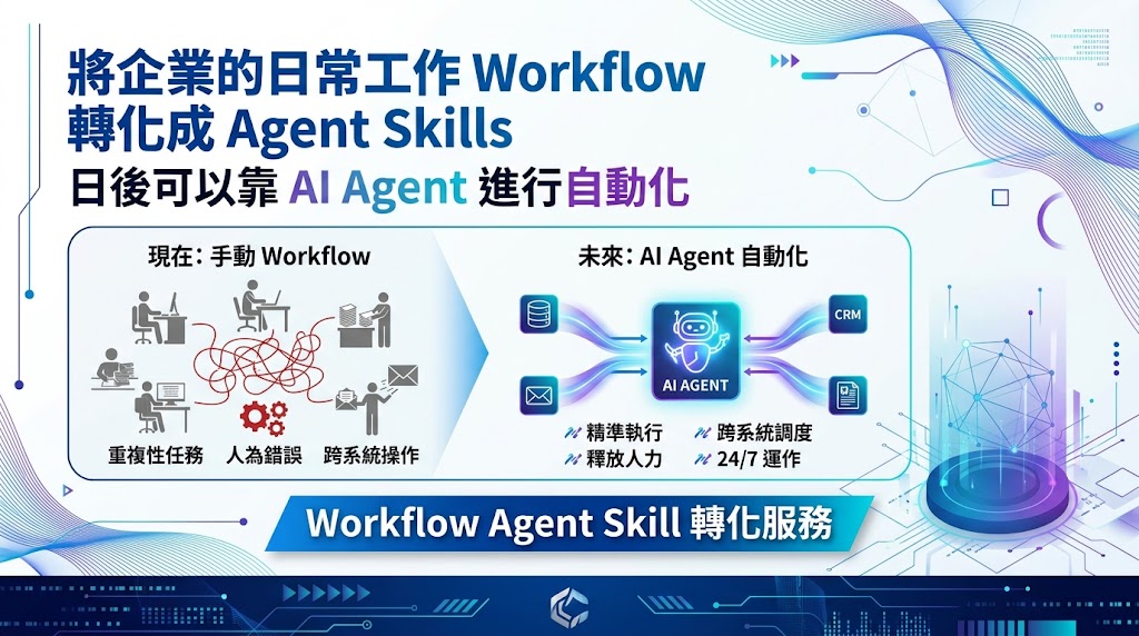 最新AI生成服務:企業級 Workflow 轉化 AI Agent Skills 自動化方案
