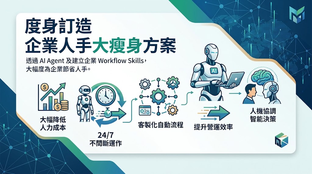 最新AI生成服務:度身訂造 企業人手大瘦身方案