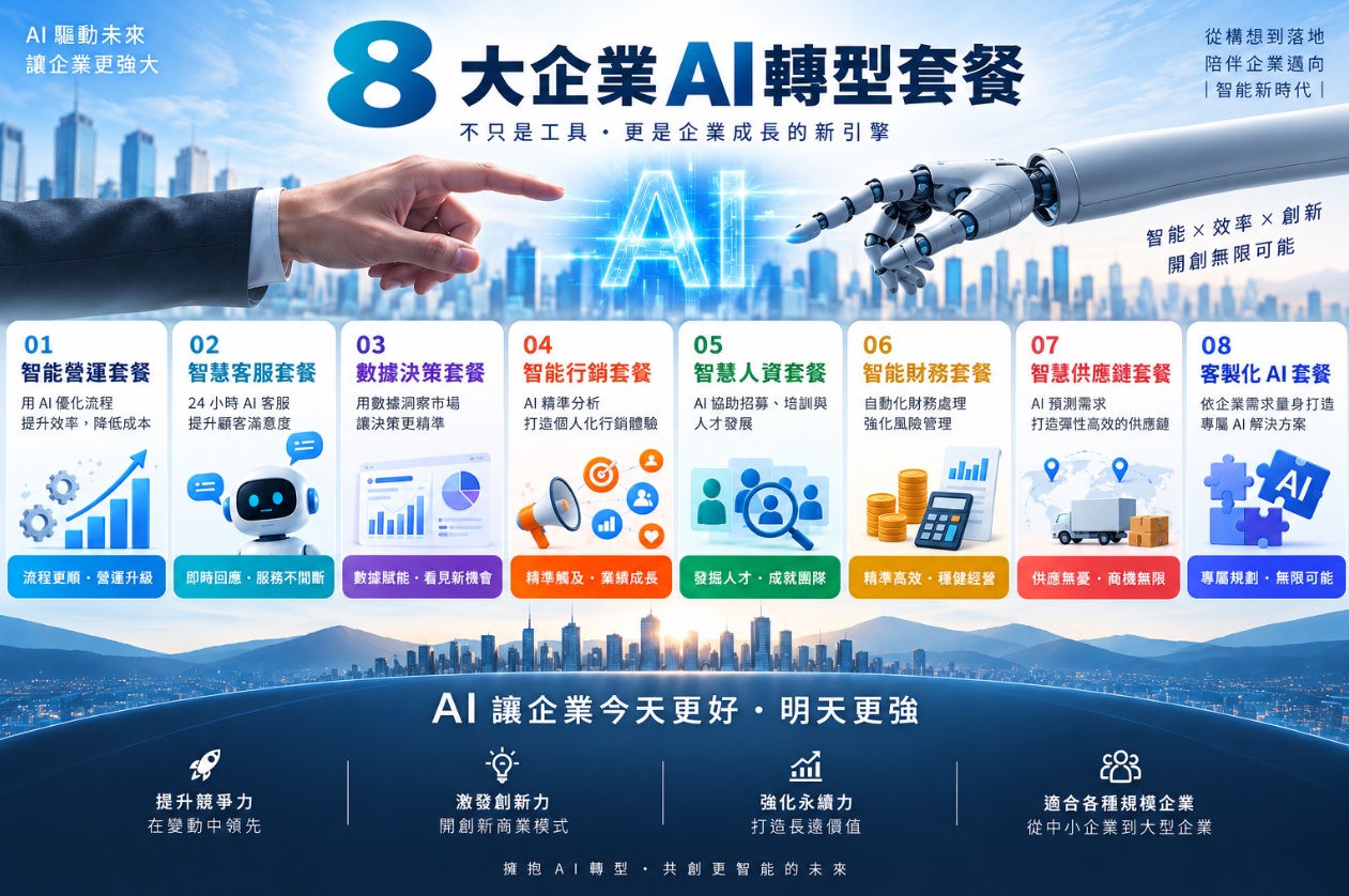 最新AI生成服務:8 大企業 AI 轉型套餐