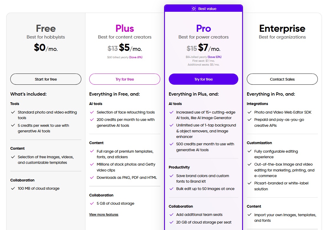 最新AI工具消息:Picsart 免費嗎？