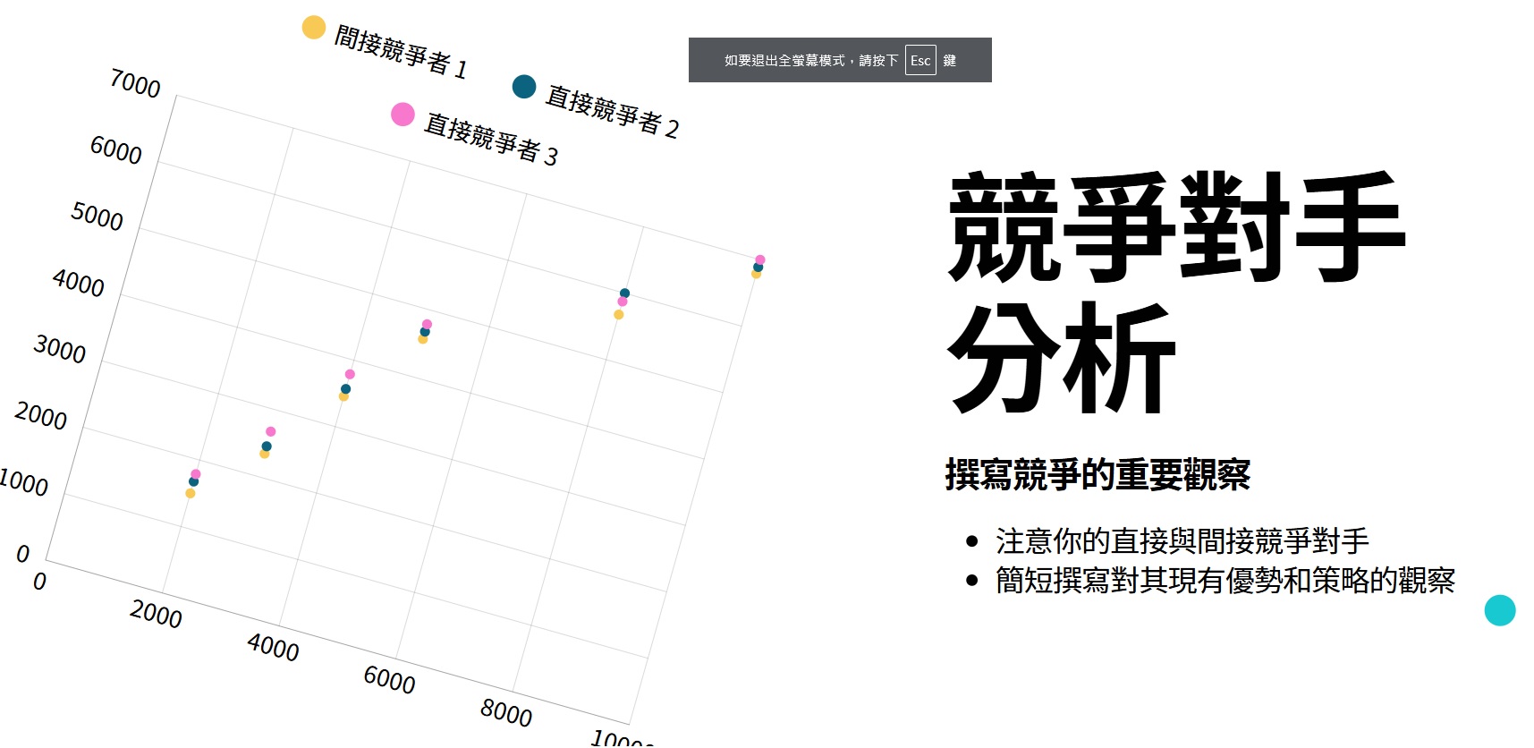 最新AI工具消息:Canva 簡報動畫完整教學