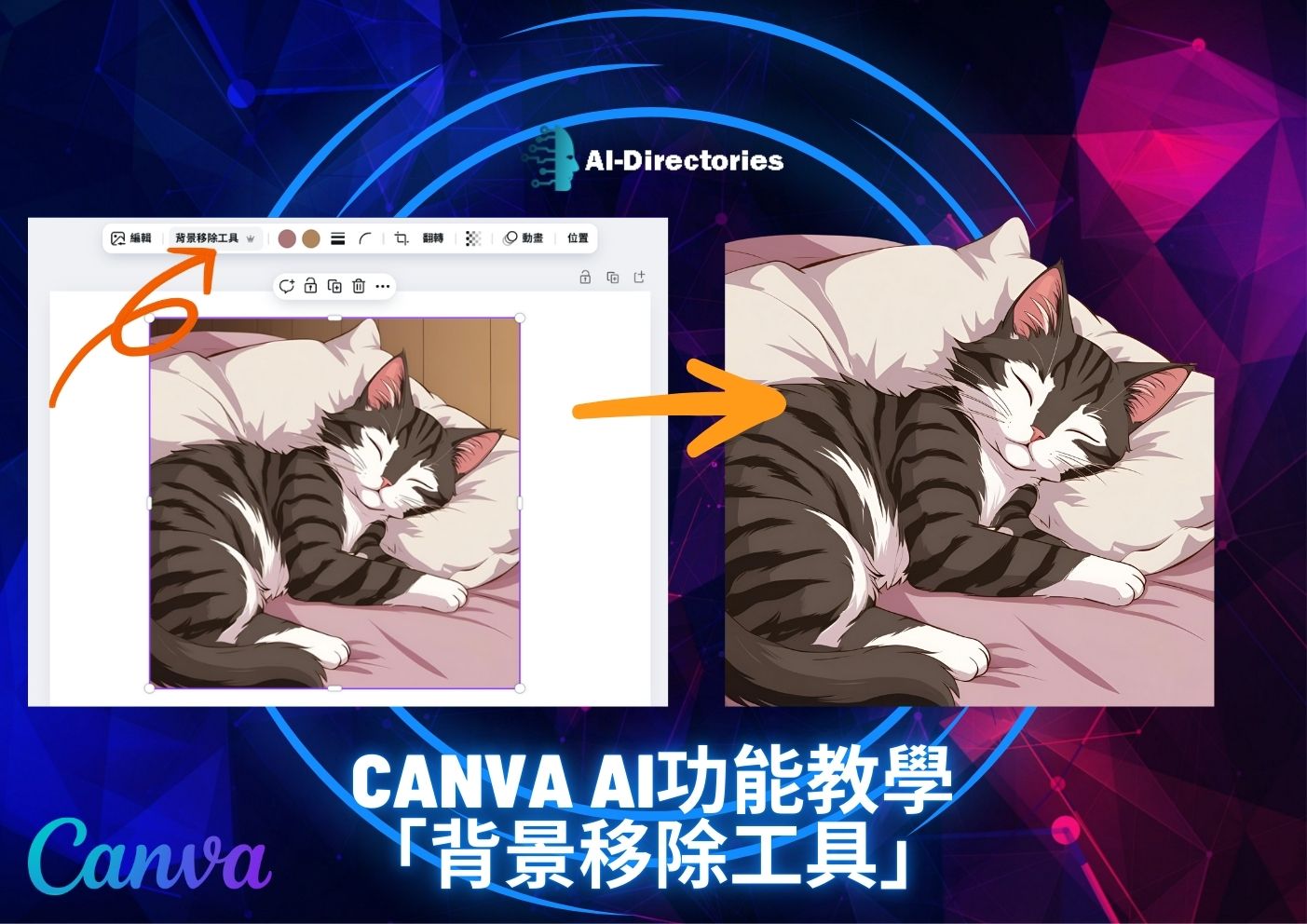 最新AI工具消息:Canva AI功能教學：背景移除工具全方位操作指南