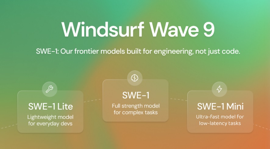 最新AI工具消息:Windsurf推出自家AI模型SWE-1：全面升級軟體工程智能體驗