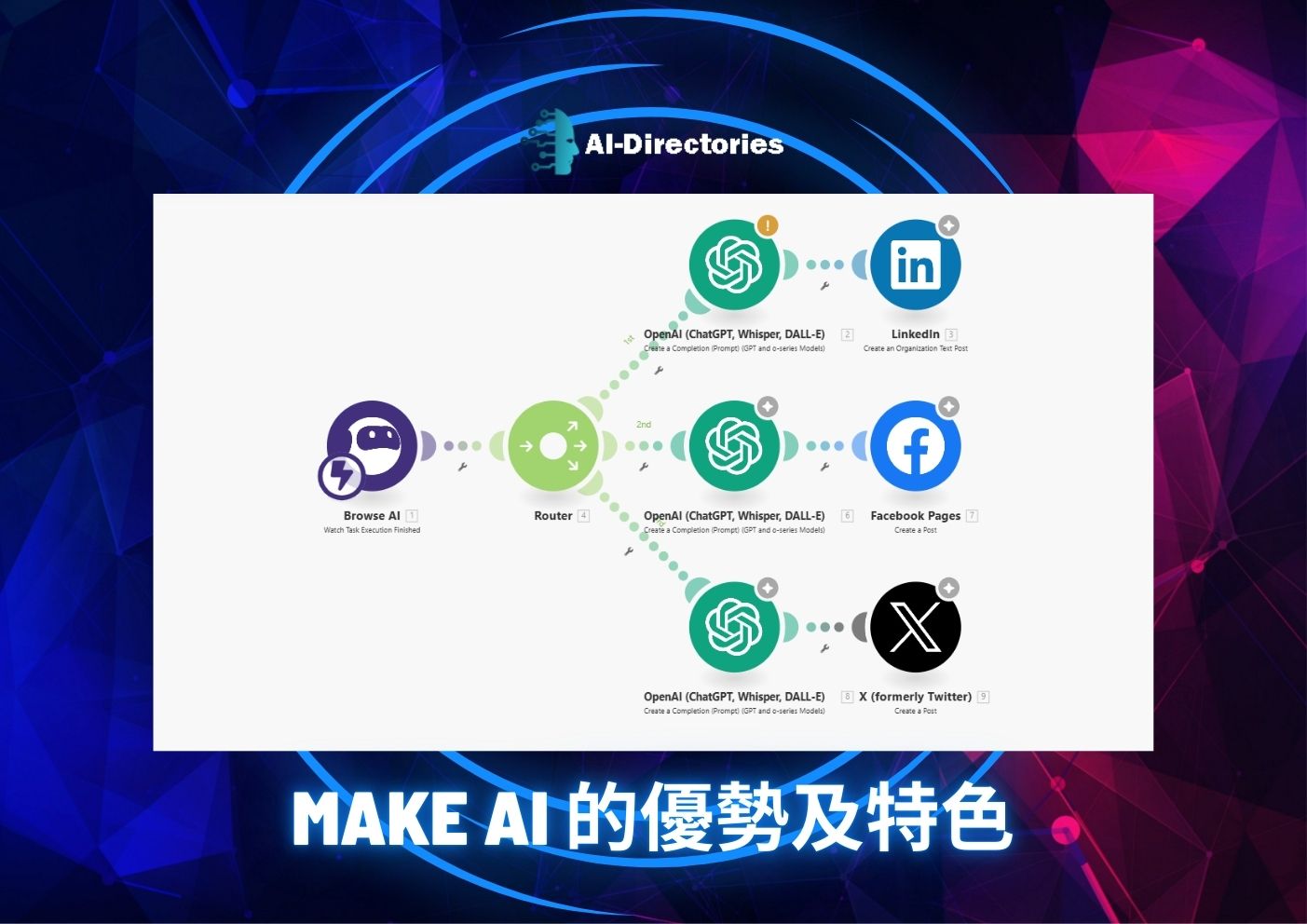 最新AI工具消息:Make AI 的優勢及特色