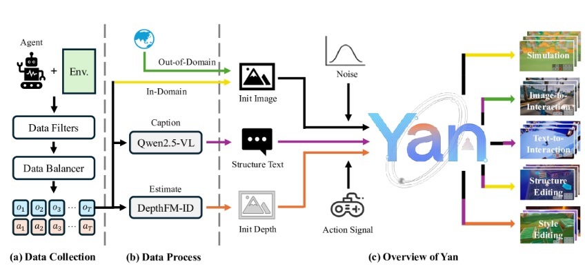 最新AI工具消息:騰訊發佈Yan視頻交互模型