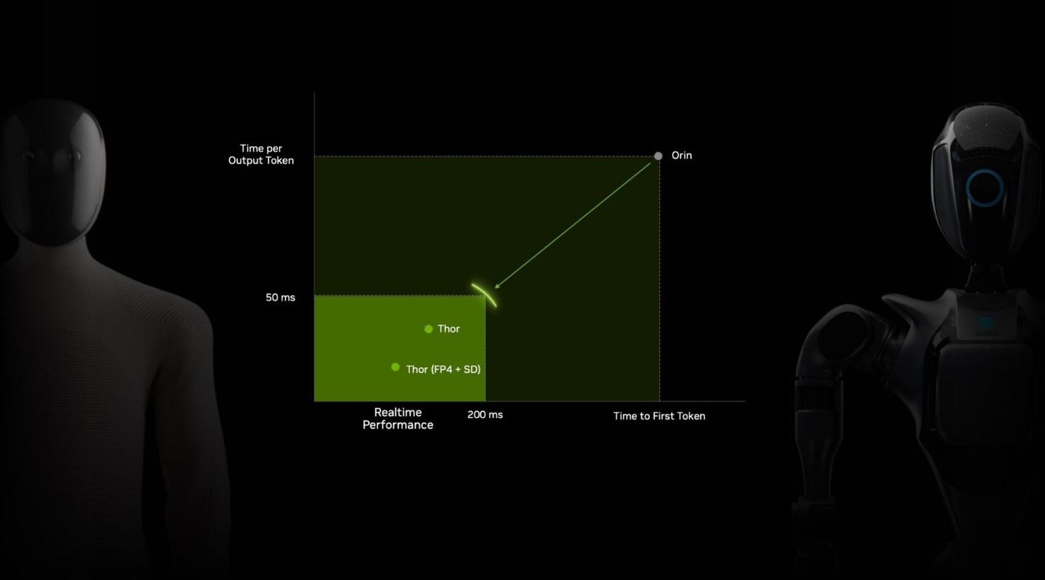 最新AI工具消息:NVIDIA 推出 Jetson Thor 機器人電腦