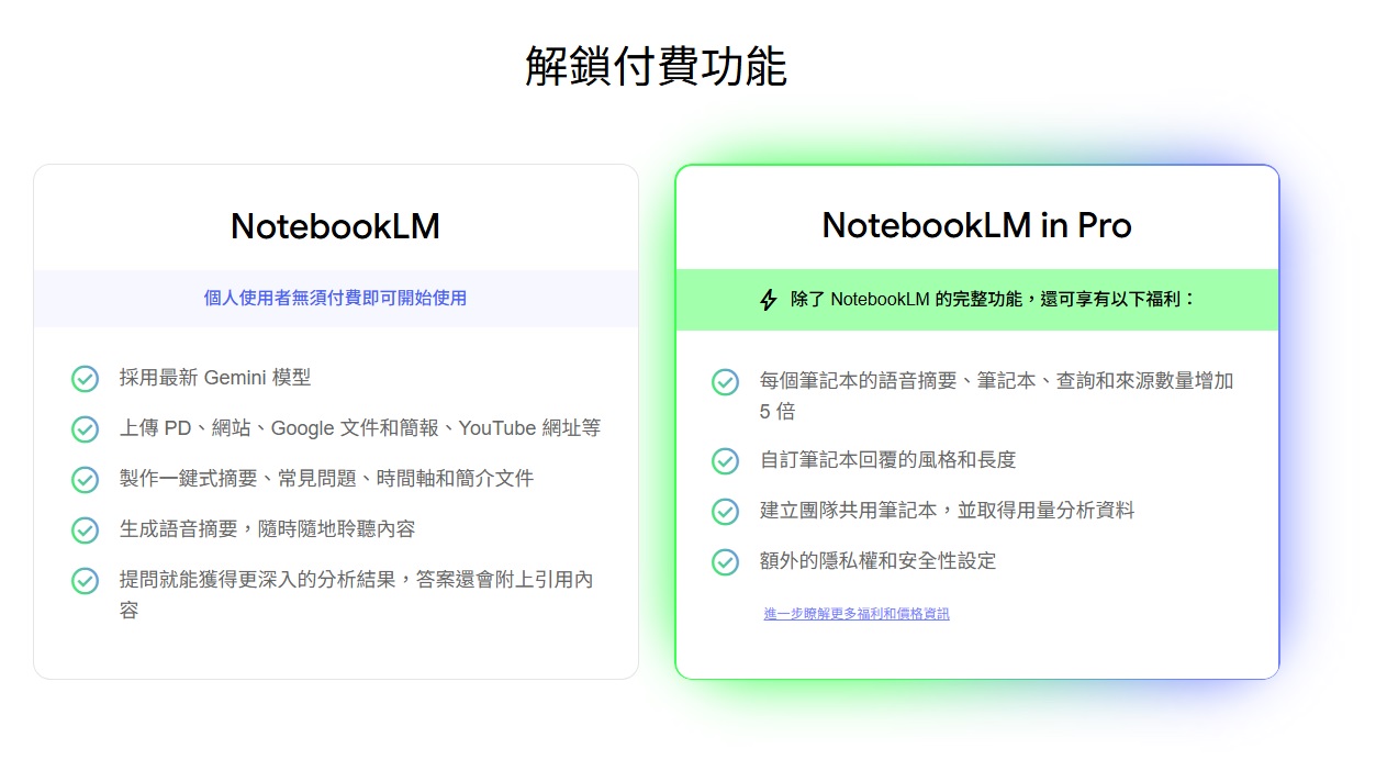 最新AI工具消息:NotebookLM費用詳解