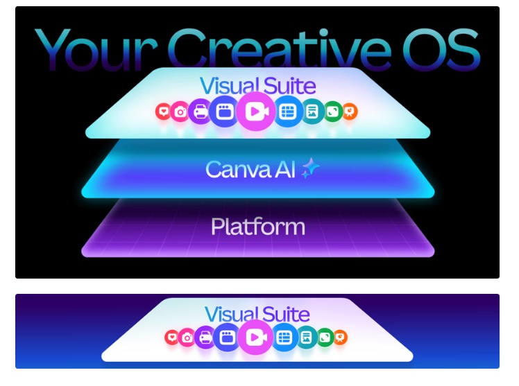 最新AI工具消息:Canva 推出全新 AI 系統 Creative Operating System