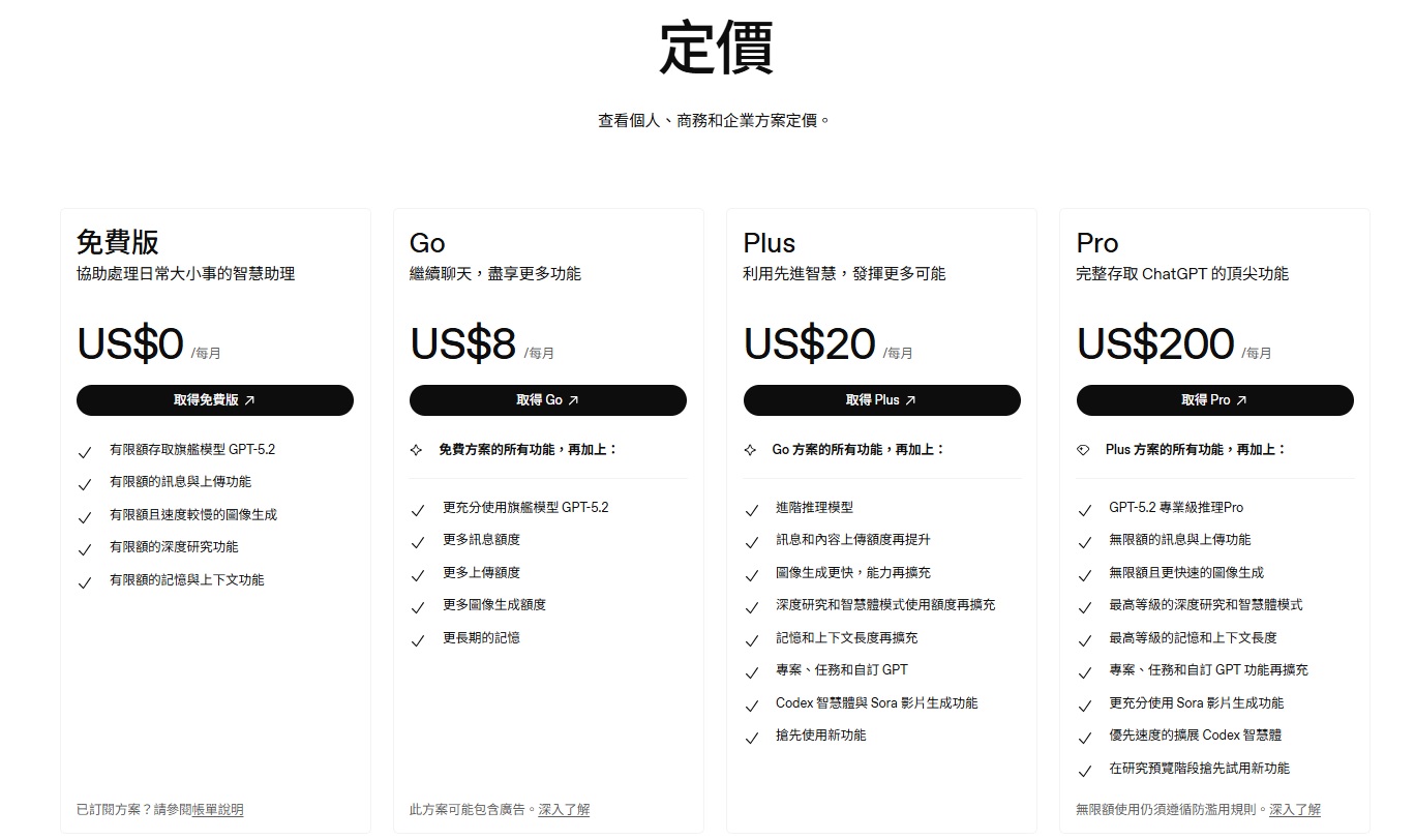 最新AI工具消息:ChatGPT Go 費用