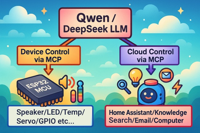 MCP中文專區:小智 AI 聊天機器人 (xiaozhi-esp32) 專案