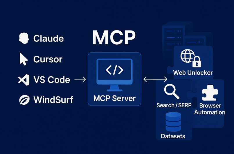 MCP中文專區:Bright Data MCP 專案