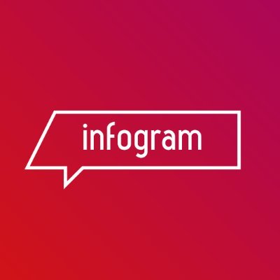 教育業AI工具推介推薦:Infogram - AI資訊圖表生成器